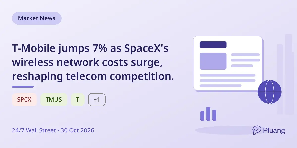 T-Mobile jumps 7% as SpaceX's wireless network costs surge, reshaping telecom competition.