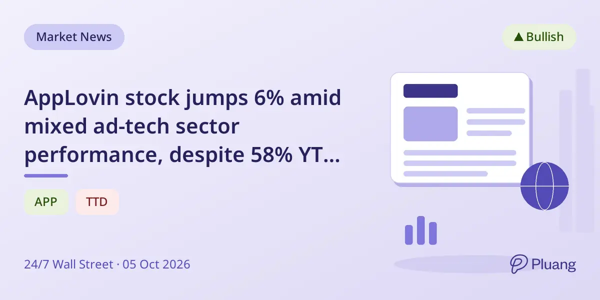 AppLovin stock jumps 6% amid mixed ad-tech sector performance, despite 58% YTD drop.
